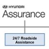 Hyundai Assurance
