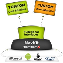 從TomTom公司NavKit