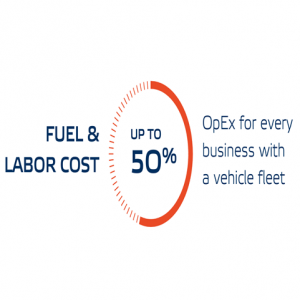 How much fuel is really in your tank?