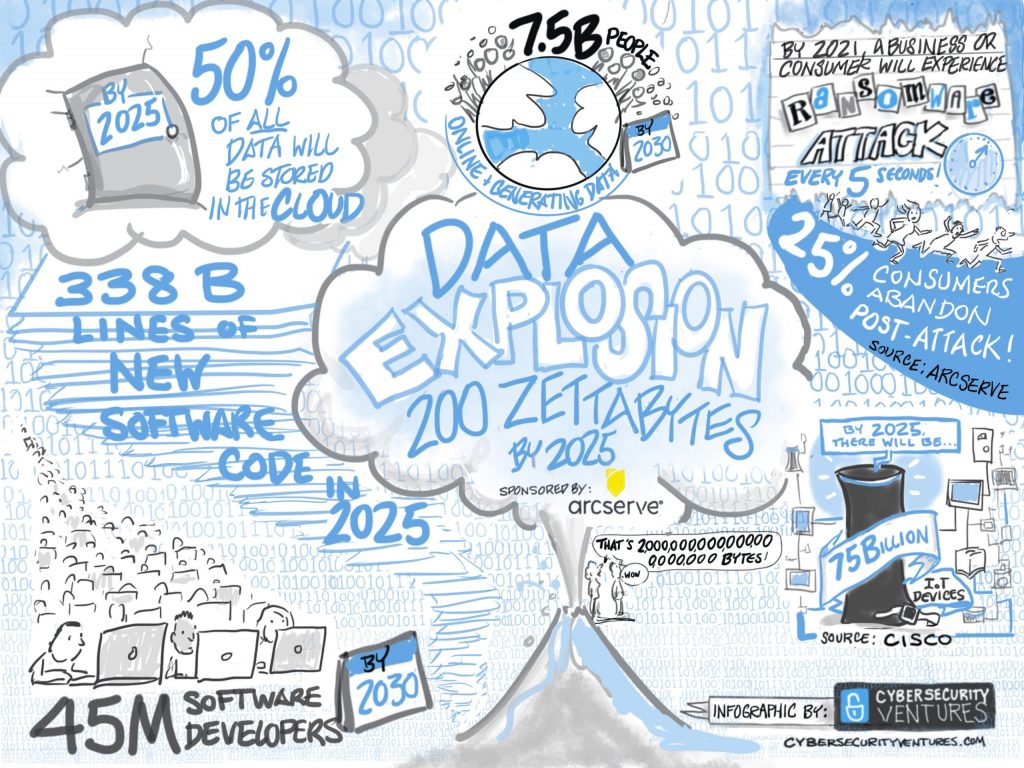 Data Explosion Scaled Telematics Wire