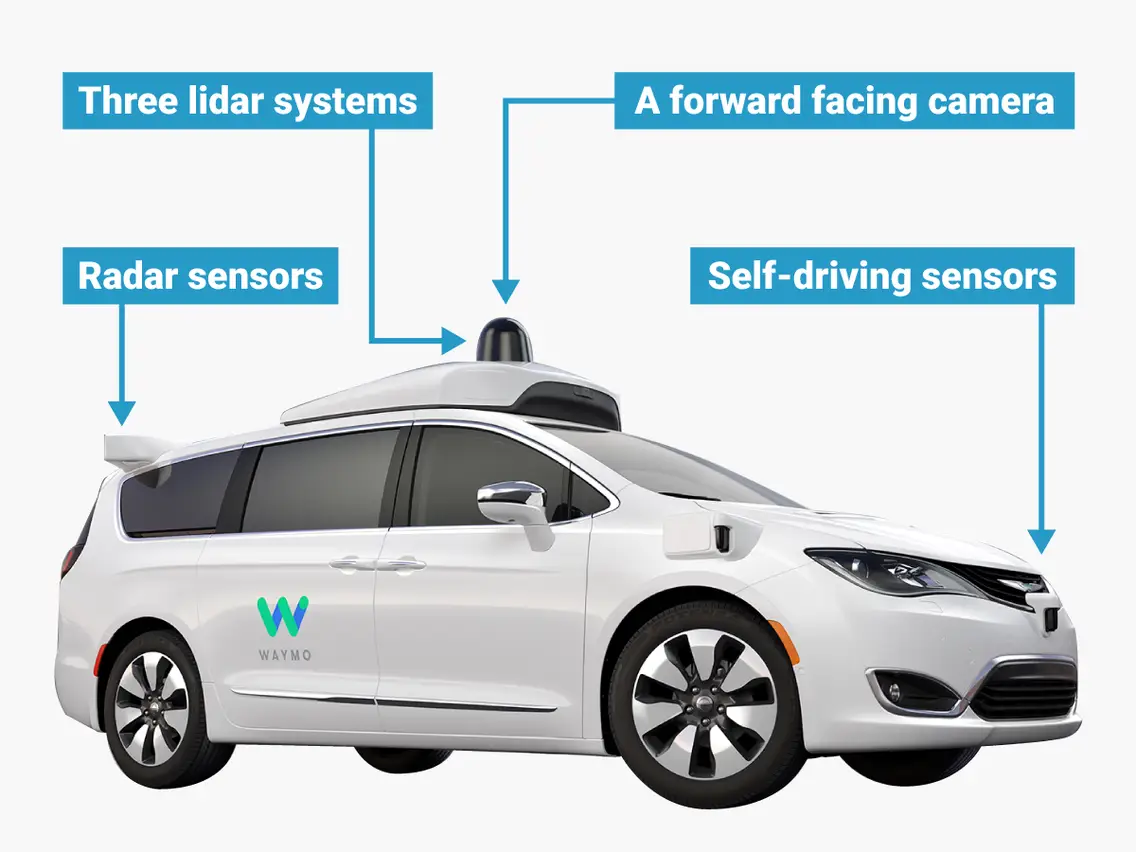 Self-driving-car-work - Telematics Wire