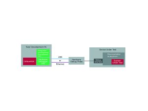 Vector Informatik upgrades debugger with SIL test capability