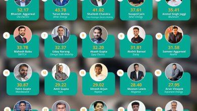 Wizikey's Newsmakers Ranks Top EV Influencers