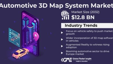 Automotive 3D Map System Market to exceed $12.8 Bn by 2032, Says Global Market Insights Inc.