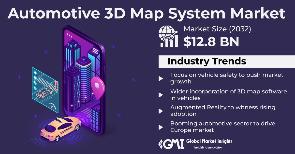 Automotive 3D Map System Market to exceed $12.8 Bn by 2032, Says Global Market Insights Inc.