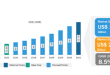 Unleash EVs Demand Commercial Vehicle Wiring Harness Market Skyrockets to $25.79 Billion by 2031