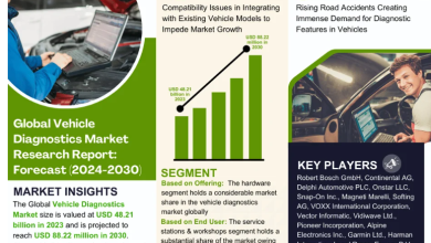 Vehicle diagnostic market report. Image Source MarkNte