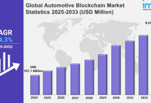 Global Automotive Blockchain Market Statistics, Outlook and Regional Analysis 2025-2033. Image source- press release, Imarc