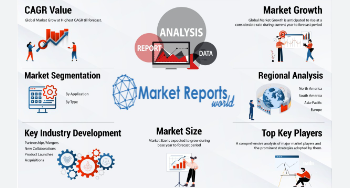 Mobility as a Service (MaaS) Market Analysis, Service Types, Applications, and Regional Trends, 2024-2032