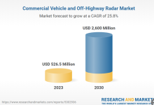 Commercial vehicle and off-highway radar strategic research report 2024-2030: advancements in solid-state and 4D imaging radar, & demand from last-mile delivery vehicles driving expansion