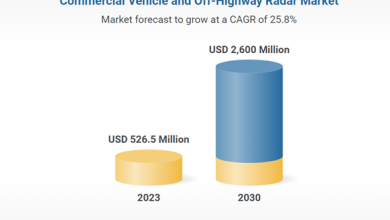 Commercial vehicle and off-highway radar strategic research report 2024-2030: advancements in solid-state and 4D imaging radar, & demand from last-mile delivery vehicles driving expansion