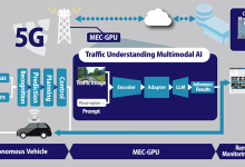 SoftBank Corp. Develops Traffic Understanding Multimodal AI for Autonomous Driving that Operates on Low-latency Edge AI Servers