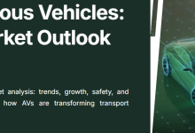 Autonomous Vehicles Poised to Transform U.S. Transportation by 2030, Market Set to Surge by 21.9% CAGR. Image source: Globe Monitor