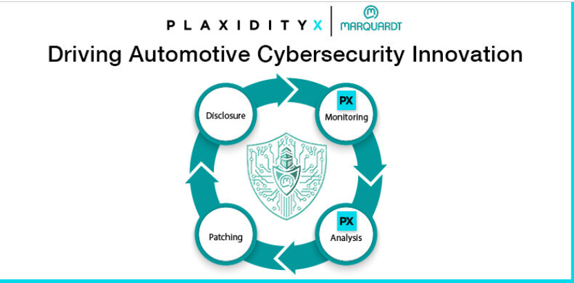 PlaxidityX and Marquardt partner to enhance cybersecurity capabilities with a focus on vulnerability management, proactive monitoring, detection, and response, ensuring compliance and reducing cyber risk exposure in the automotive industry. Image source: Press Release