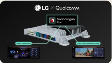 LG Introduces Integrated Controller Platform for Vehicles at CES 2025. Image source: Press Release