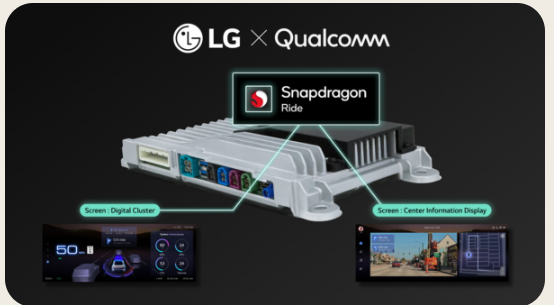 LG Introduces Integrated Controller Platform for Vehicles at CES 2025. Image source: Press Release