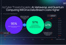 Web3’s Dark Future: Quantum Computing, AI & Metaverse Fuel the Perfect Storm for Cyberattacks. Image source: Naoris