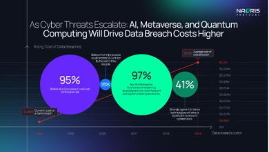 Web3’s Dark Future: Quantum Computing, AI & Metaverse Fuel the Perfect Storm for Cyberattacks. Image source: Naoris