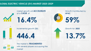 Technavio has announced its latest market research report titled Global Electric Vehicle (EV) Market 2025-2029