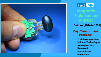 Magnetic Field Sensor Market Poised to Reach $12.2 Billion by 2034. Image source: Press Release- EIN Newsroom