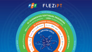 FPT Launches AI-First Platform FleziPT. Image source: FPT