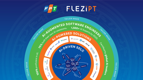 FPT Launches AI-First Platform FleziPT. Image source: FPT