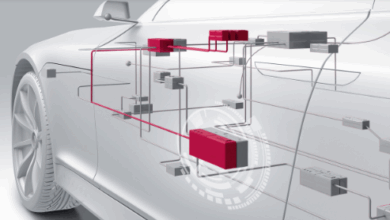 Systems Engineering with PREEvision 10.20 Consistent support for the RFLP methodology. Image source: Vector