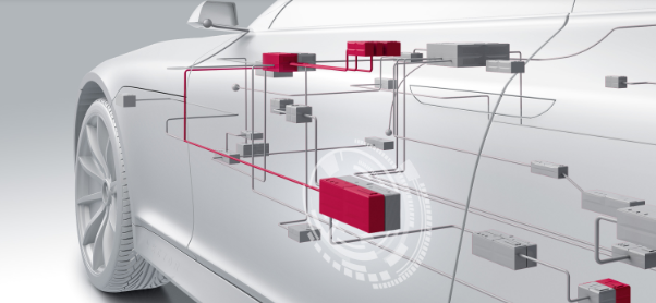 Systems Engineering with PREEvision 10.20 Consistent support for the RFLP methodology. Image source: Vector
