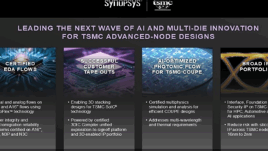 Synopsys and TSMC Team Up to Boost 2D & 3D Chip Design Capabilities. Image source: Synopsys and TSMC