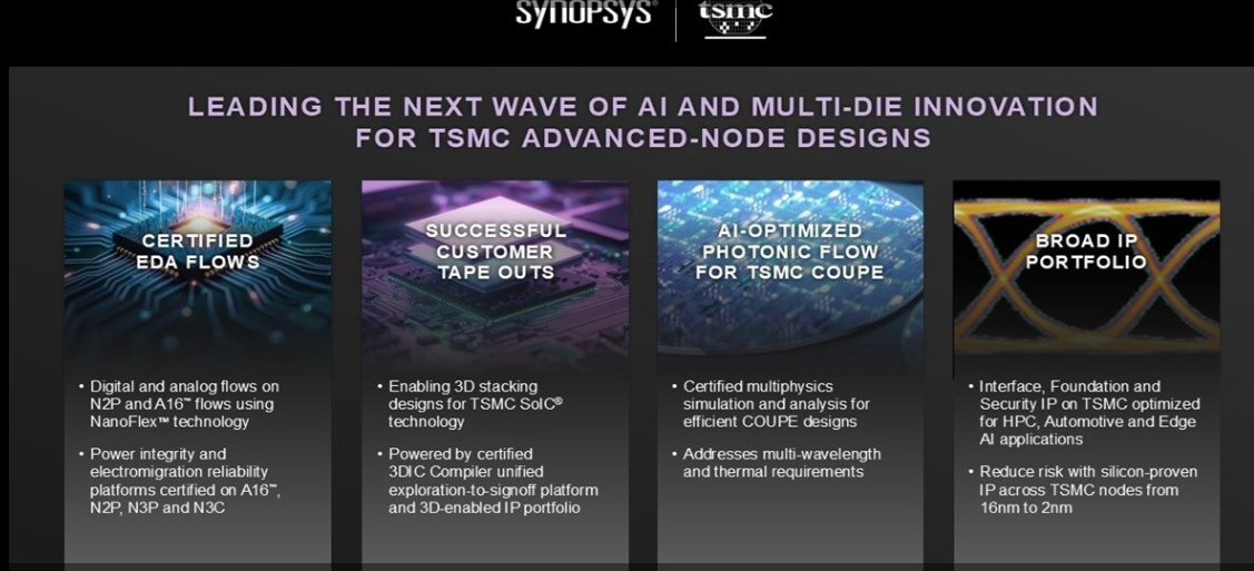 Synopsys and TSMC Team Up to Boost 2D & 3D Chip Design Capabilities. Image source: Synopsys and TSMC