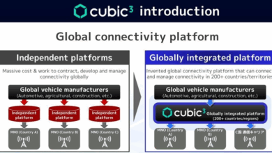 SoftBank Corp. and Cubic³