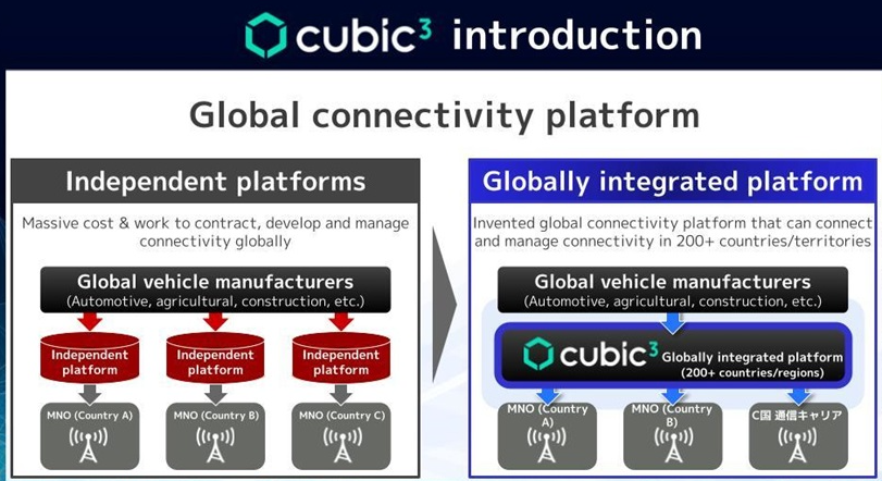 SoftBank Corp. and Cubic³