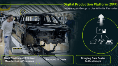 Volkswagen uses the DPP to deploy AI and cutting-edge IT systems across its global production sites. Image source: Volkswagen Group