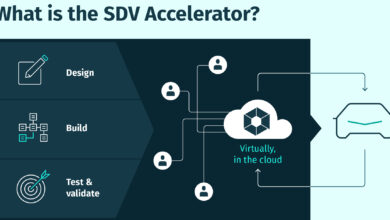 Image source: Press release, Here Technologies