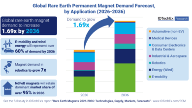 US and Europe Ramp Up Rare Earth Investments Amid Escalating China Trade Tensions