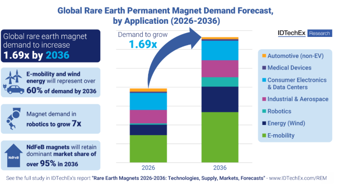 US and Europe Ramp Up Rare Earth Investments Amid Escalating China Trade Tensions