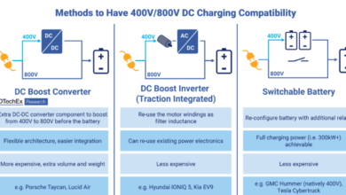 800V Electric Vehicles Gain Momentum as Automakers Rethink Powertrain Design. Image source: IDTechEx