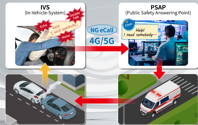 Anritsu’s USB4® Version 2.0 Test Solution Earns USB-IF Hardware Certification. Image source: Anritsu