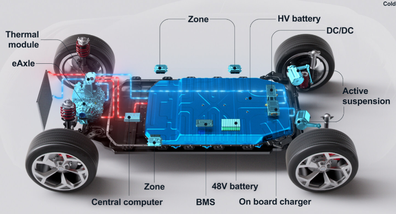 Marelli rolls out smart energy-management system for EVs & hybrids. Image source: Marelli