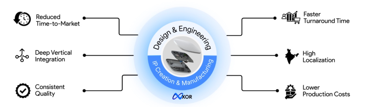 Photo credit: Elecbits